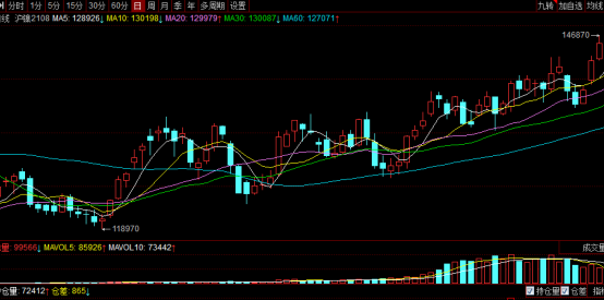 突發(fā)利好！特斯拉與必和必拓“聯(lián)姻” 滬鎳大漲 是未來十年“最有前途的金屬”？